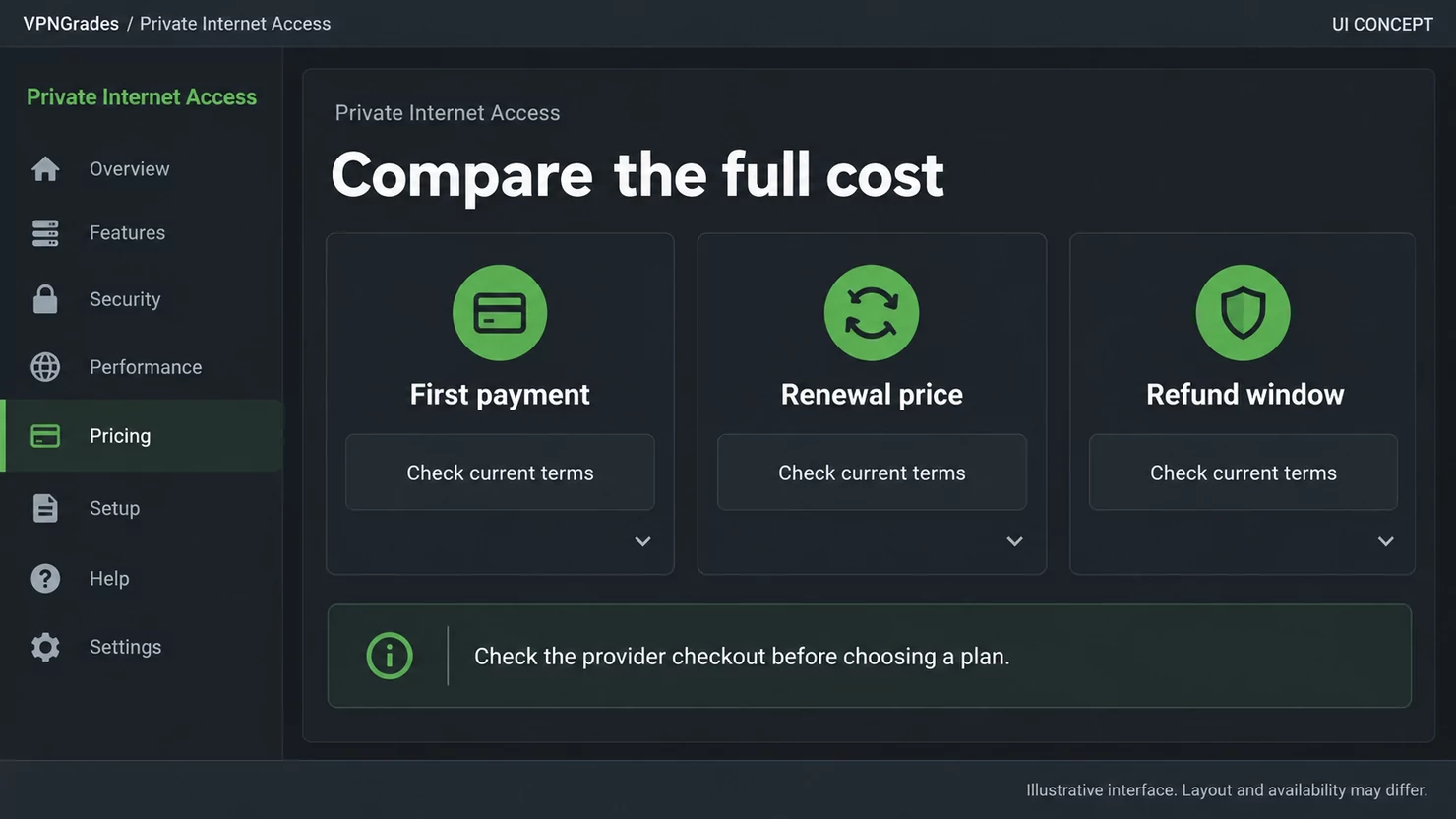 Private Internet Access: a plan comparison layout without invented prices (illustration).