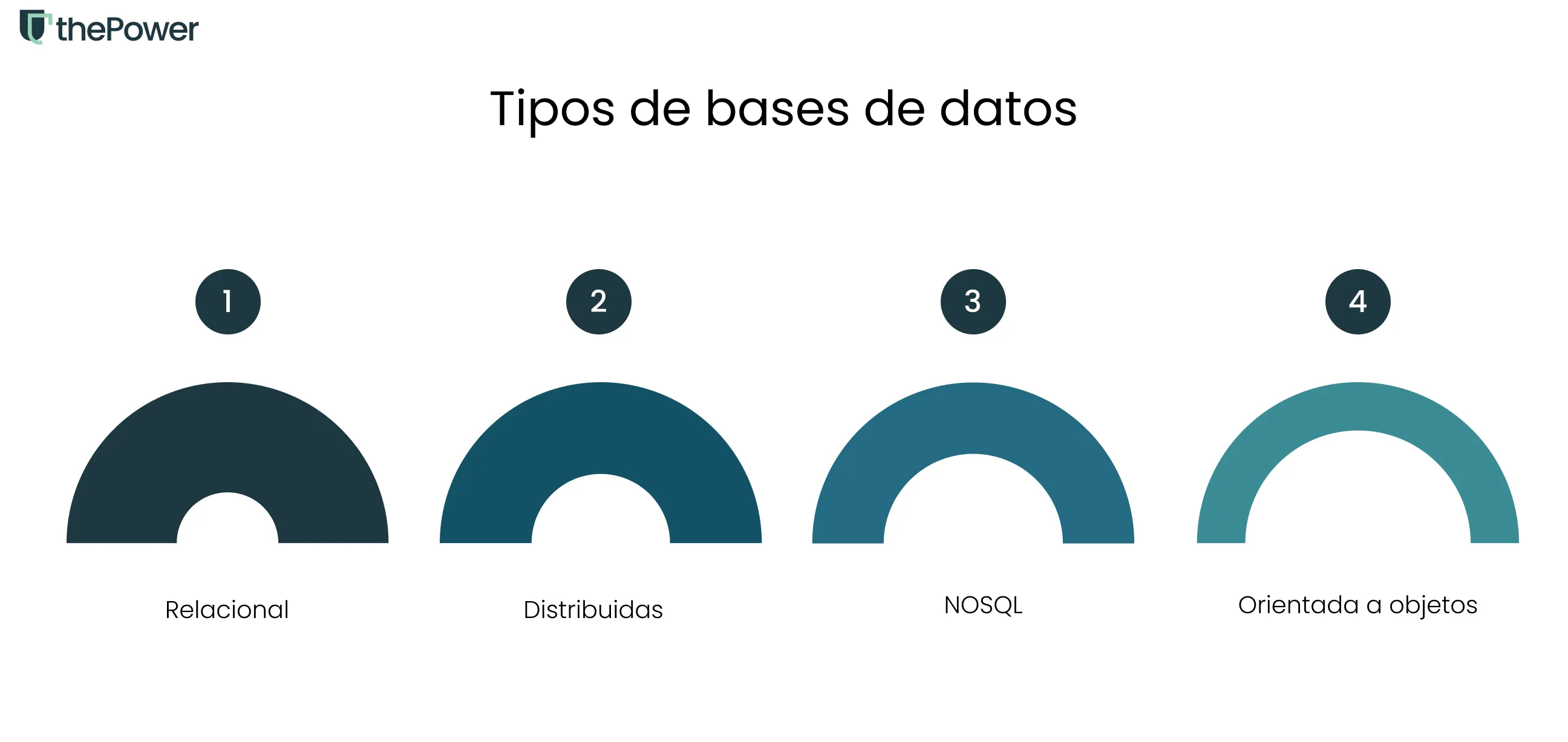 Tipos de bases de datos