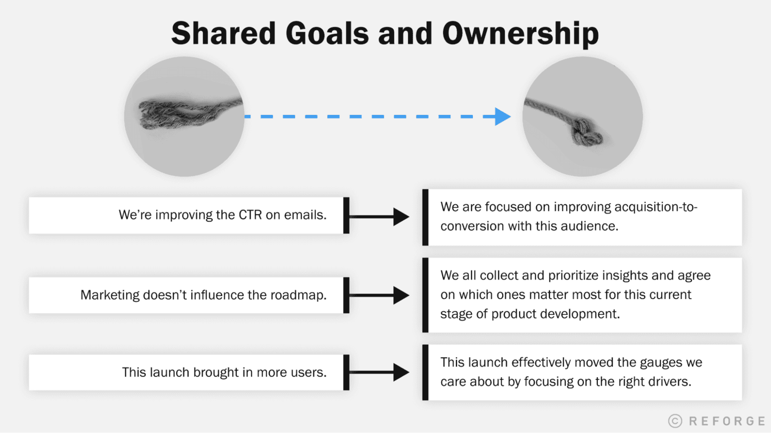 Shared Goals and Ownership