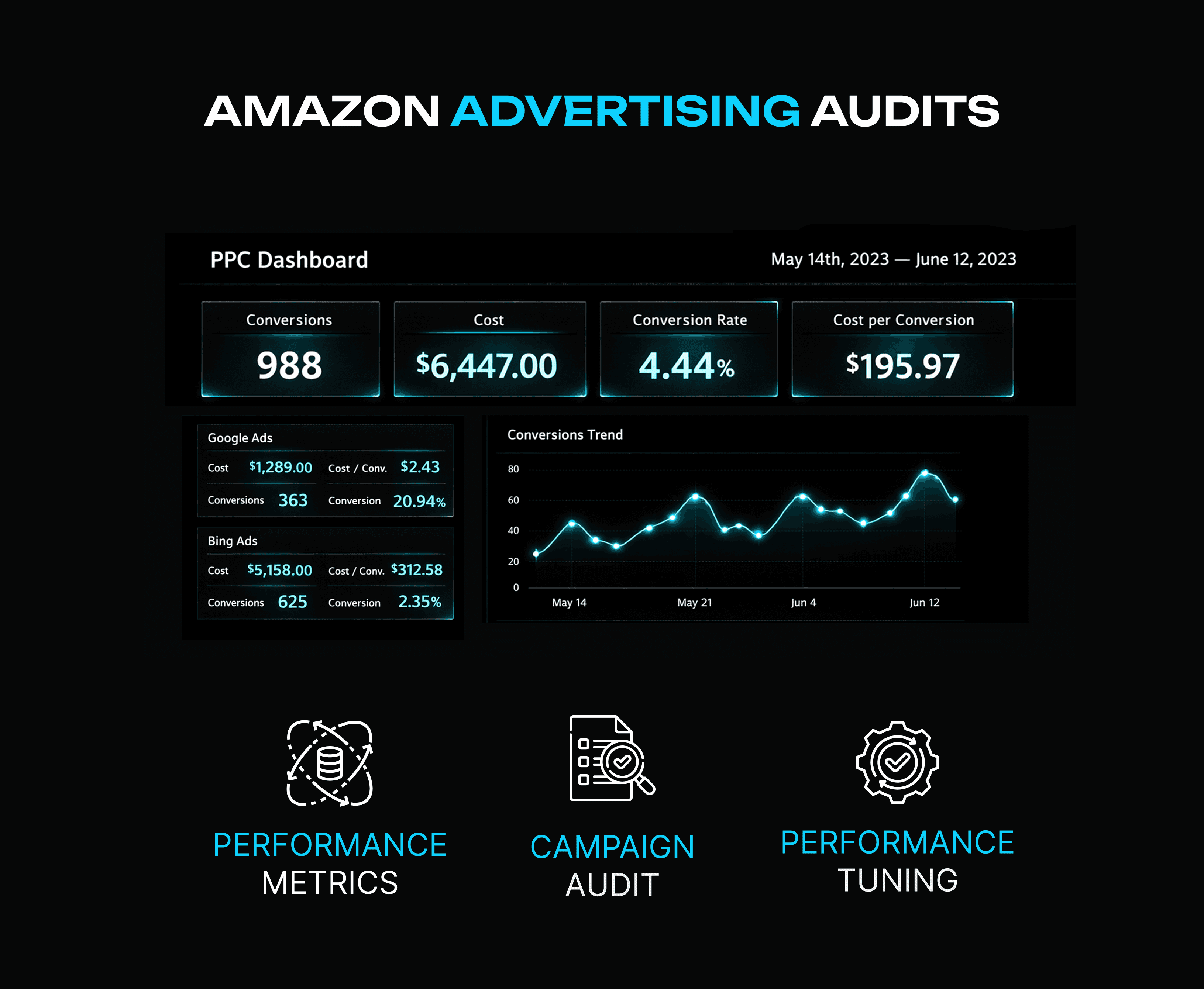 Person holding magnifying glass over a laptop screen showing an error warning on the Amazon dashboard
