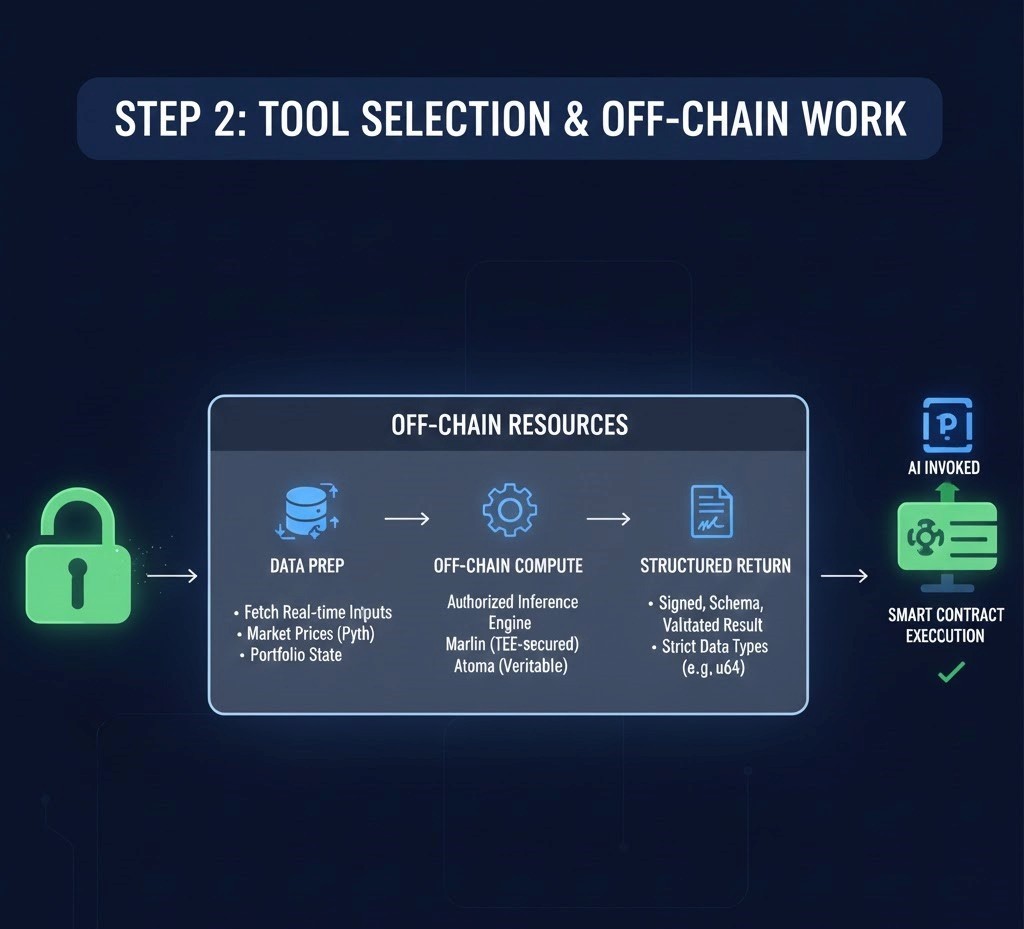 talus-Tool Selection & Off-Chain Work