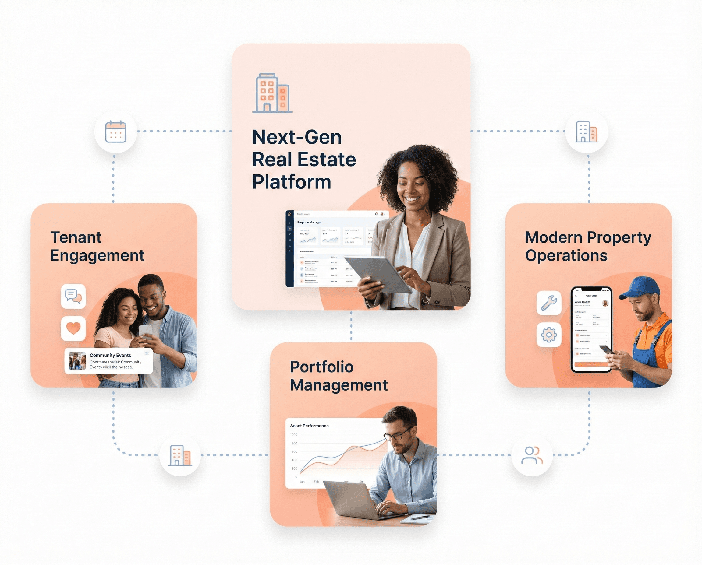 Next-generation real estate platform dashboards designed for portfolio management, tenant engagement, and modern property operations.