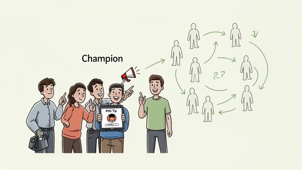 A champion and team demonstrate a POS tip, leading knowledge transfer to a group.