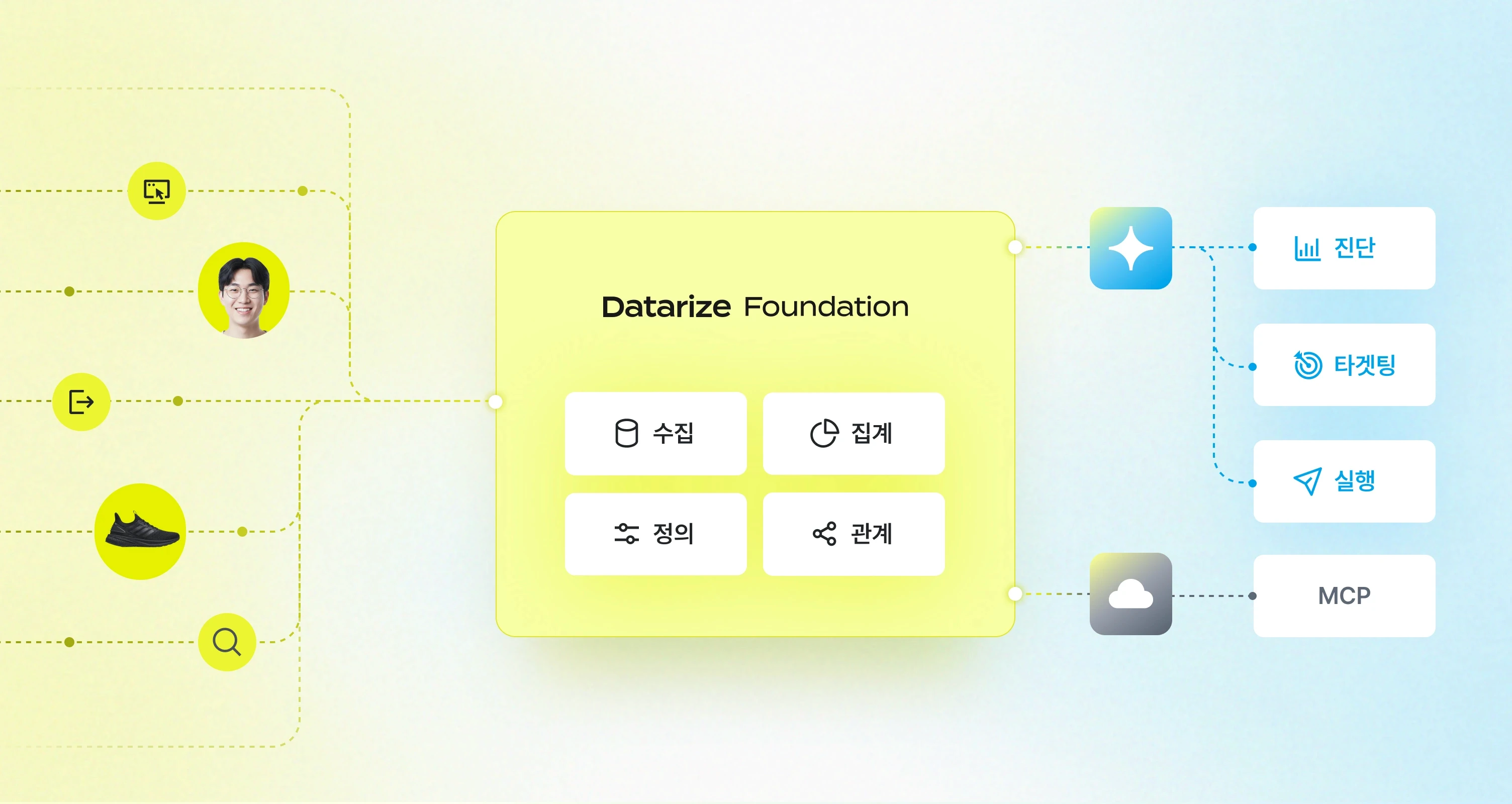 데이터라이즈 데이터 수집분석 로직