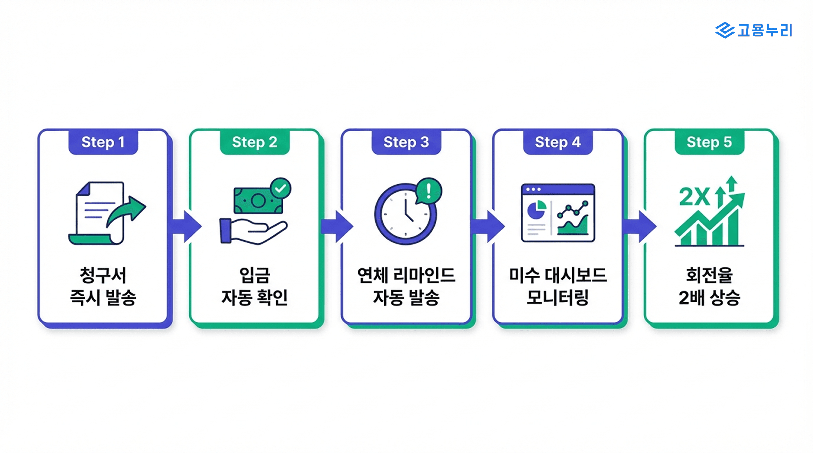 매출채권 회전율 이미지 2.png