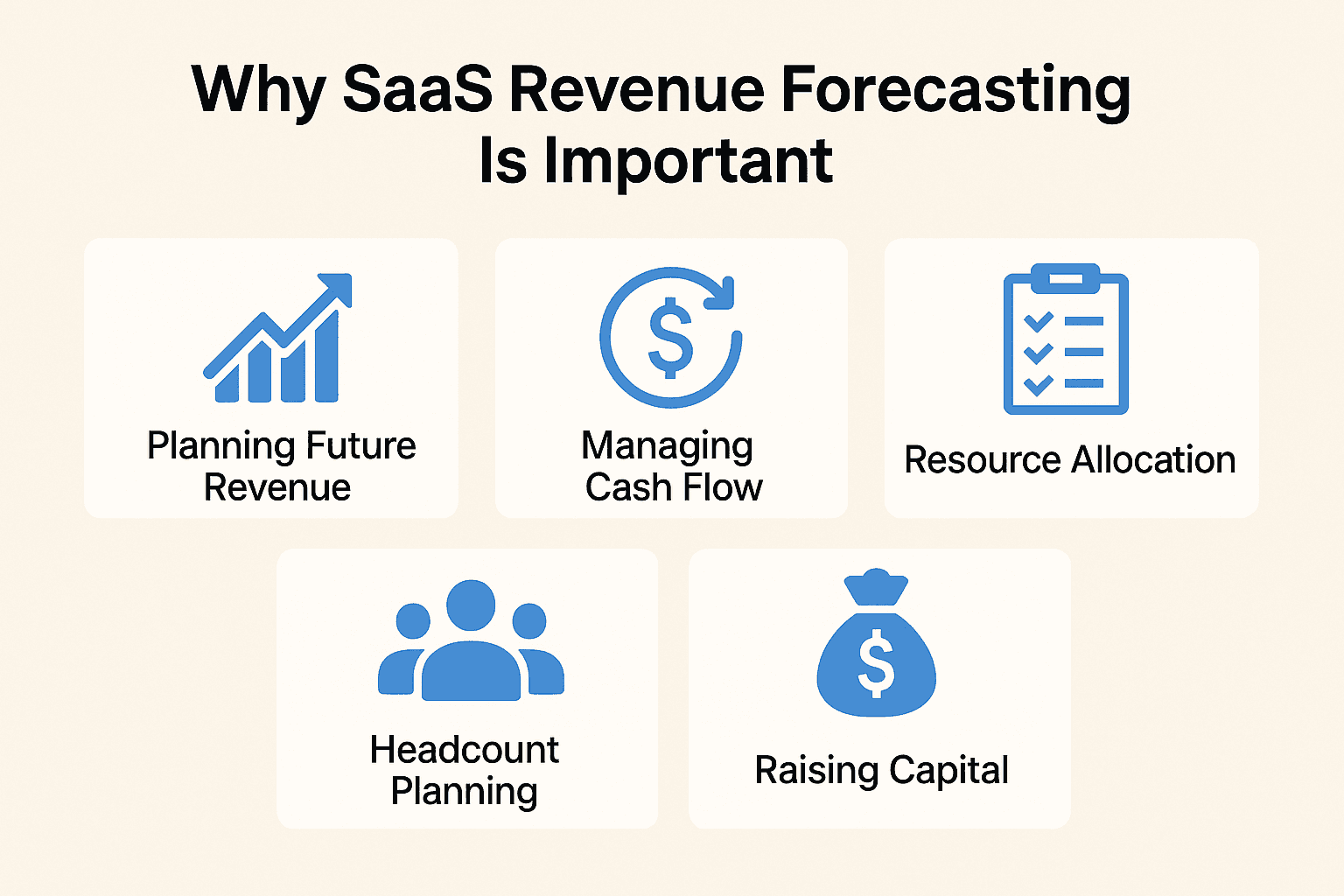 Key Areas SaaS Revenue Forecasting Impacts
