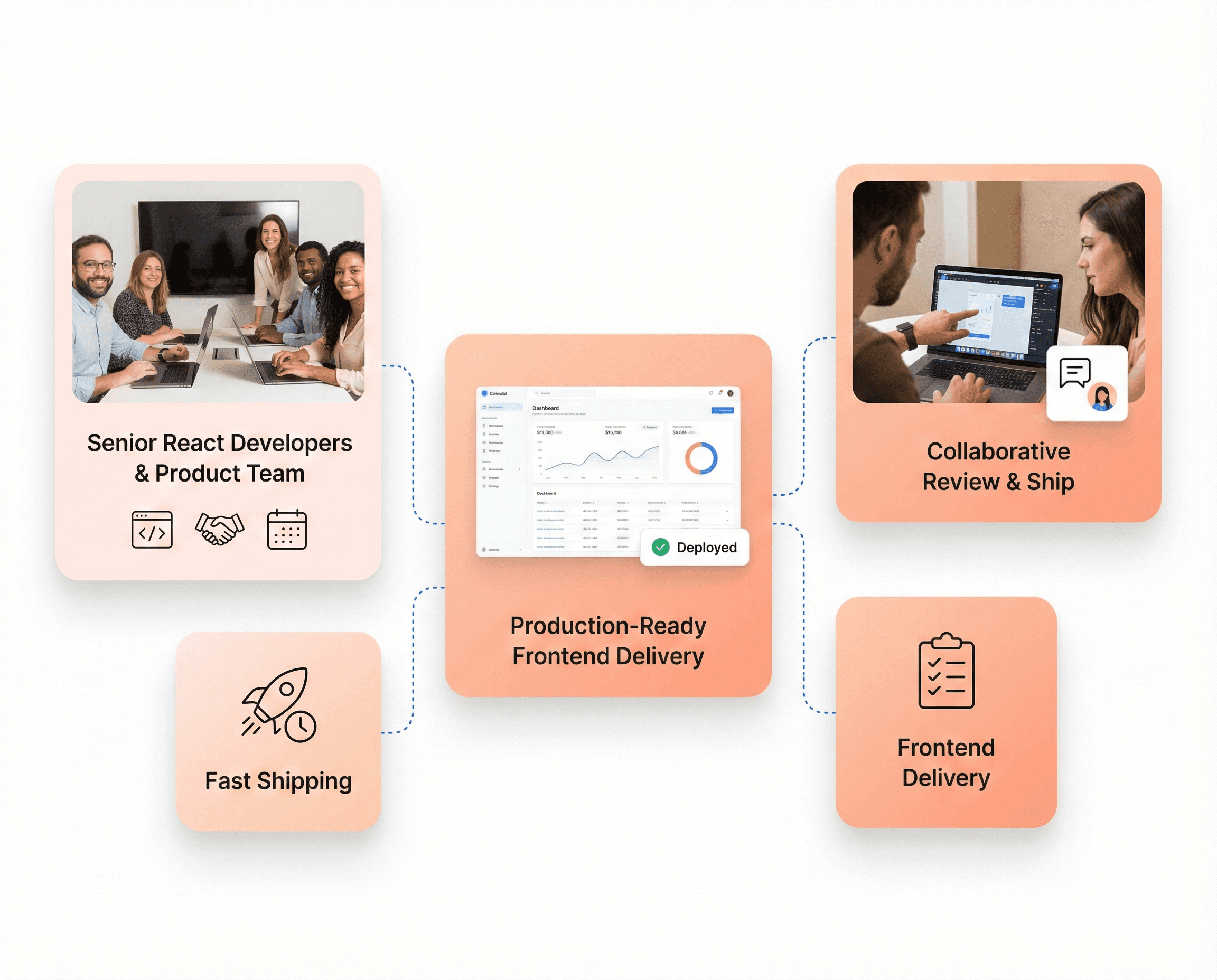 Senior React developers collaborating with a SaaS product team to build production-ready frontend dashboards and scalable UI components.
