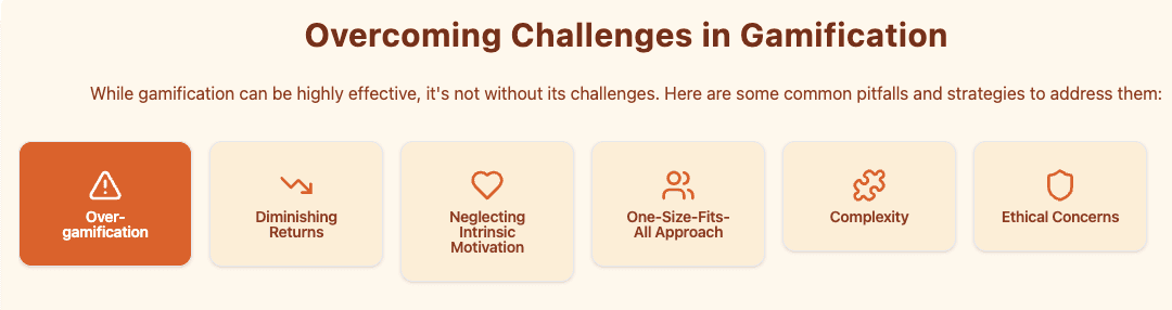 Challanges in gamification