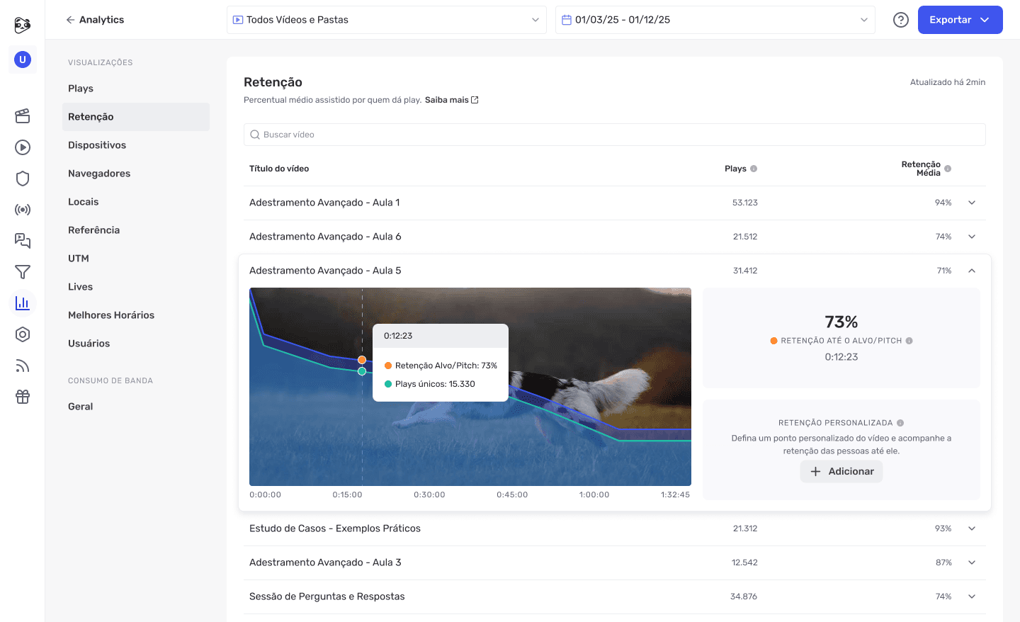 Tela de Retenção dentro do Analytics da Panda Video