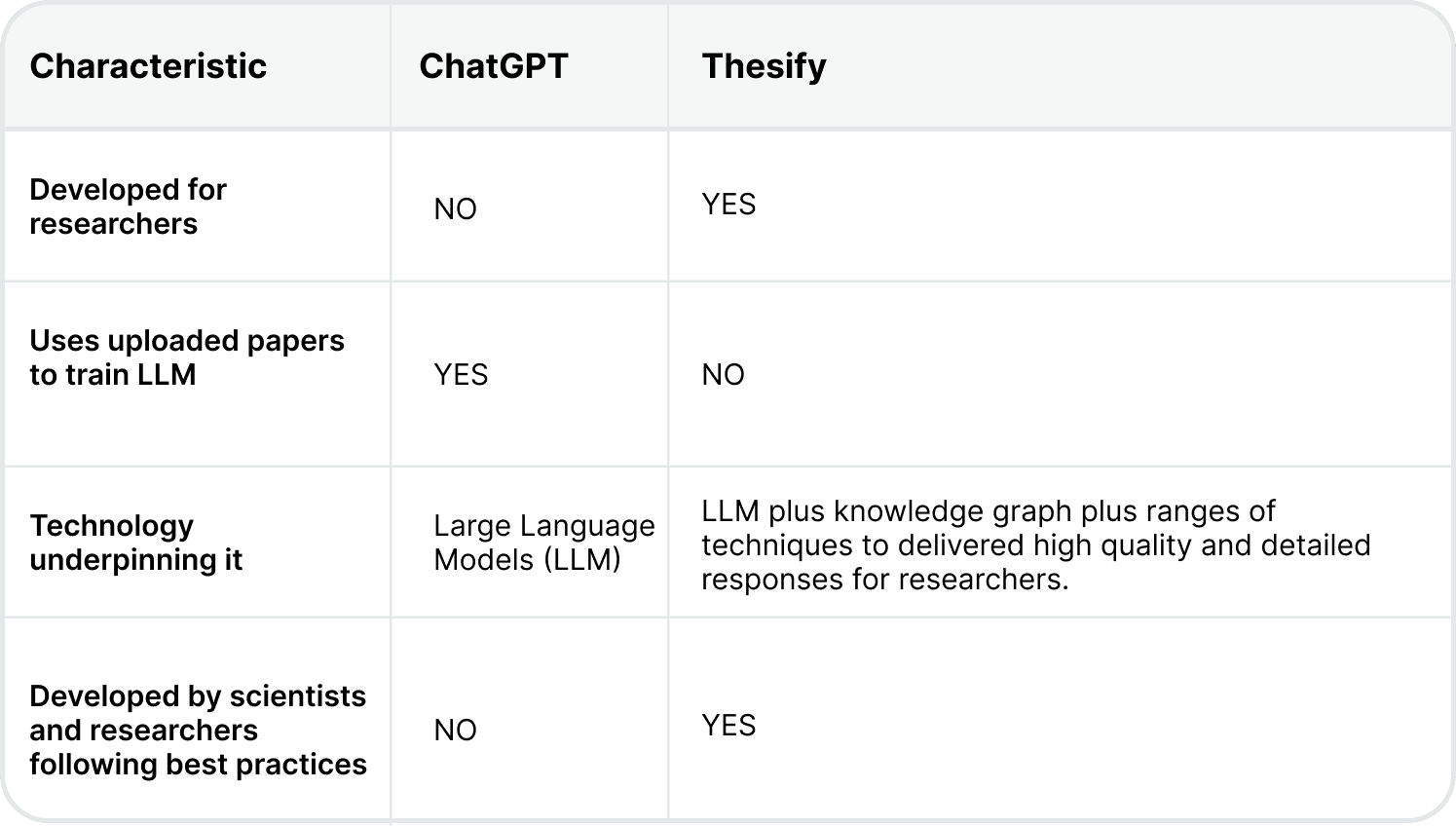 Suggested topics feature in Feedback, highlighting how to locate where each topic is discussed within the document.