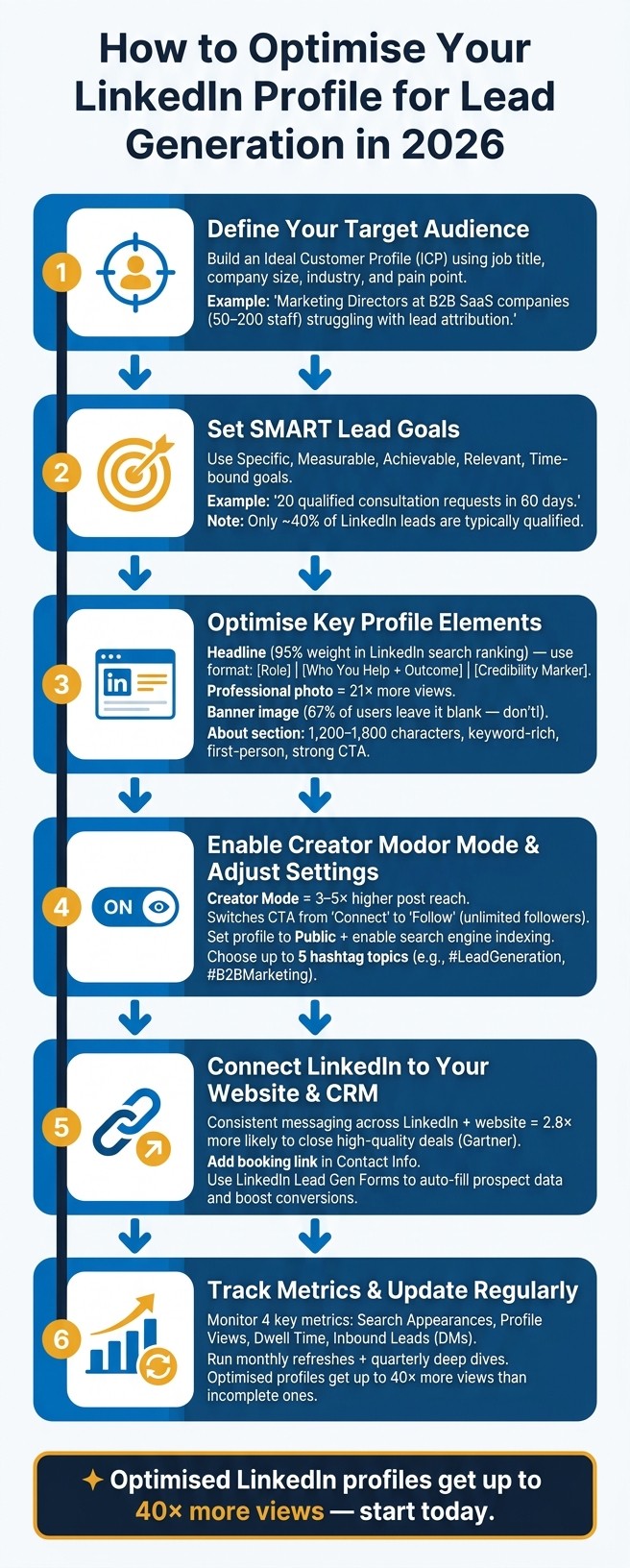 How to Optimise Your LinkedIn Profile for Lead Generation in 2026