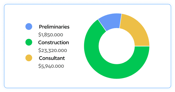 Pie chart reporting