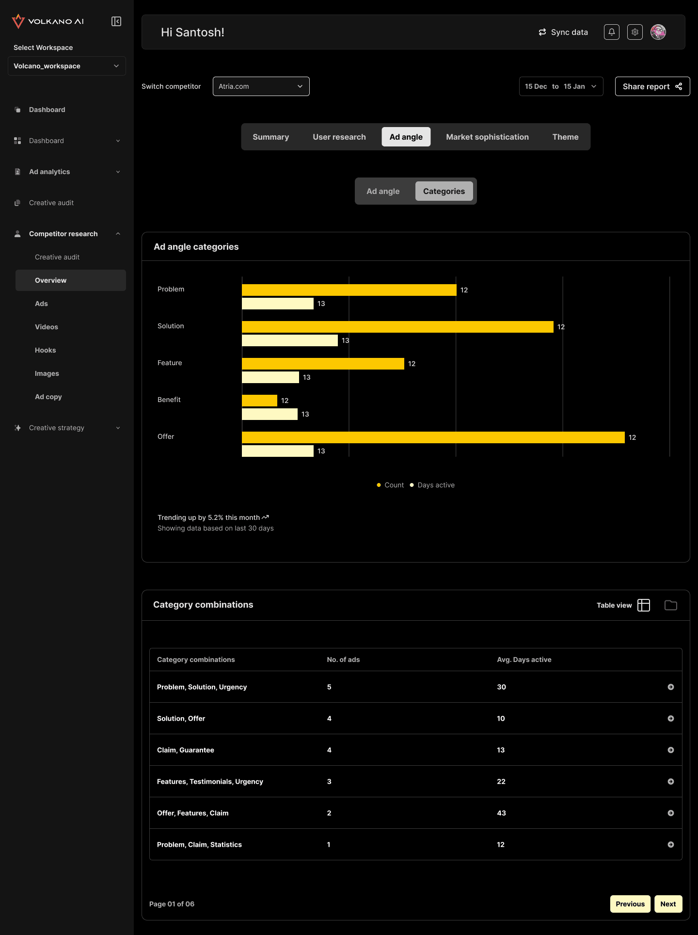 Competitor research- Ad angle category- Combination- Table mode - Desktop.png