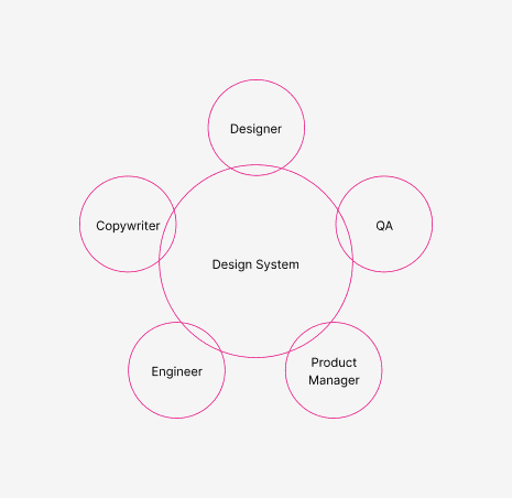 A technical branding diagram showing the horizontal Polkadot logo construction. The image illustrates the precise spacing and alignment rules using "P" unit guides to define the clear space around the pink circle-pendant icon and the black "Polkadot" wordmark.