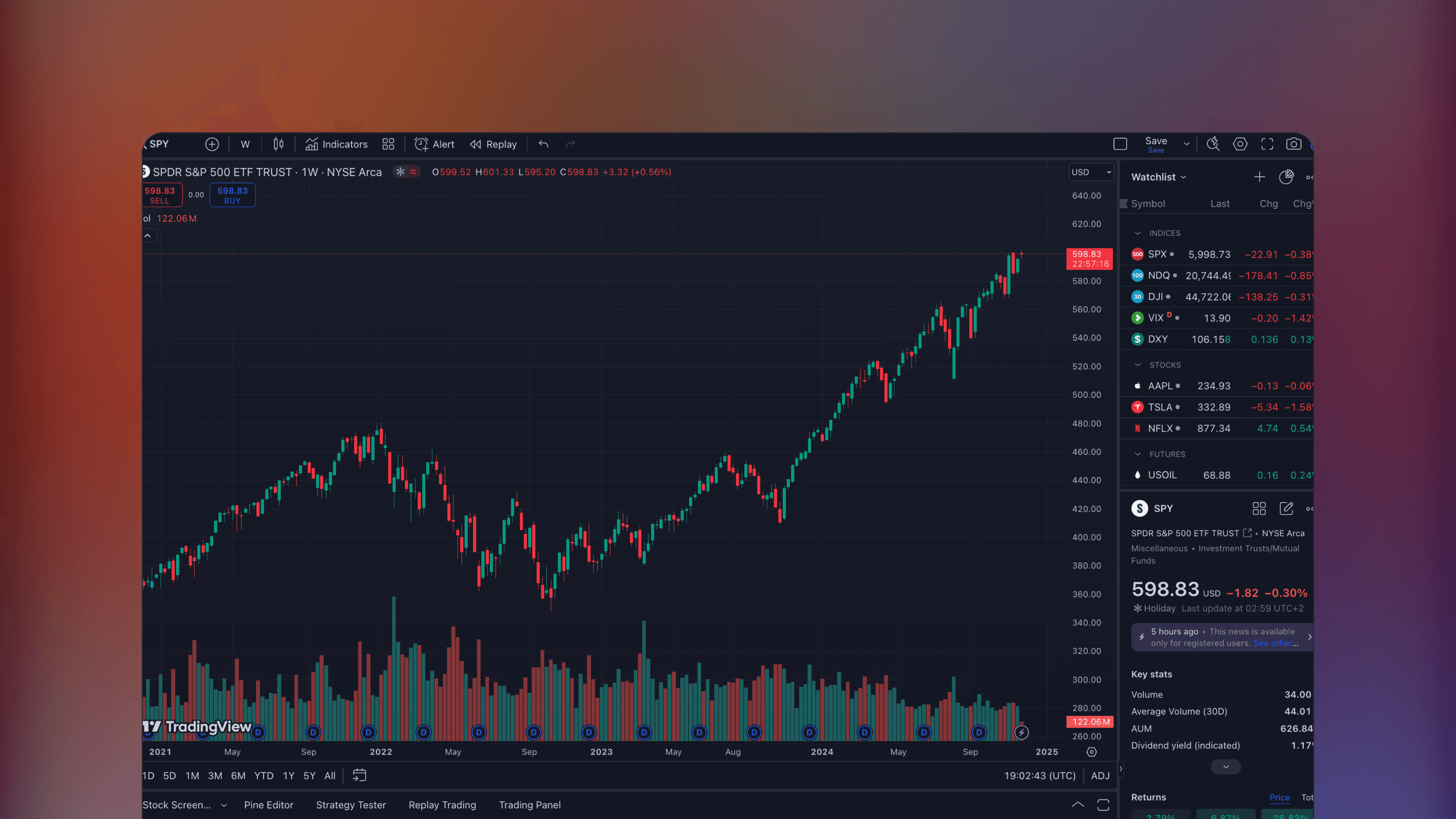 Website preview of TradingView, technical analysis charting platform featuring charts for stocks, forex, crypto and futures.