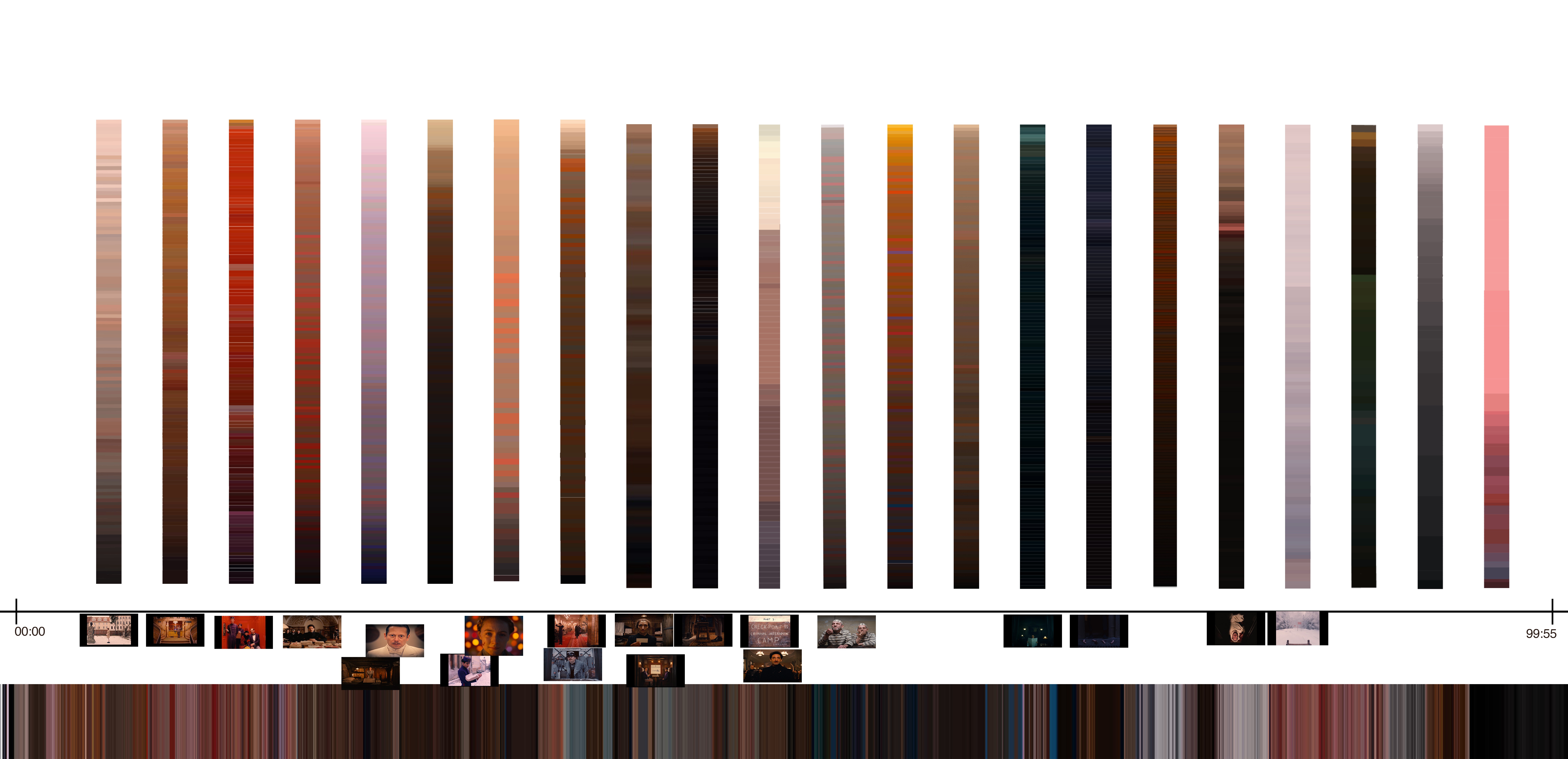 Grand Budapest frame plotting