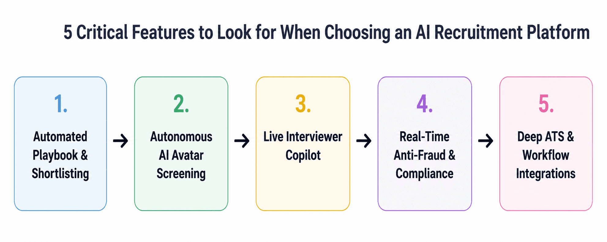 Critical Features to Look for When Choosing an AI Recruitment Platform