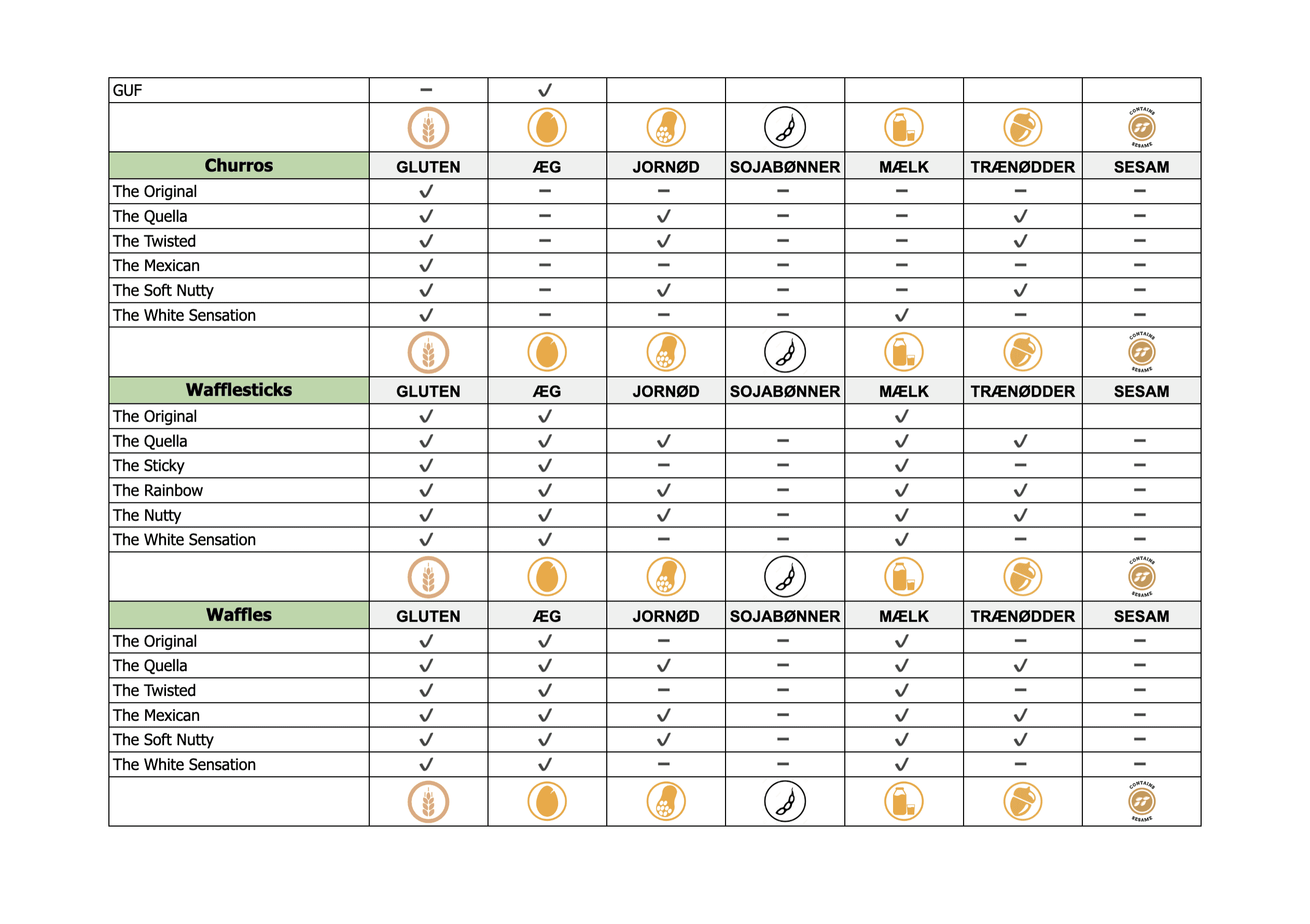 Allergens Sheet_3