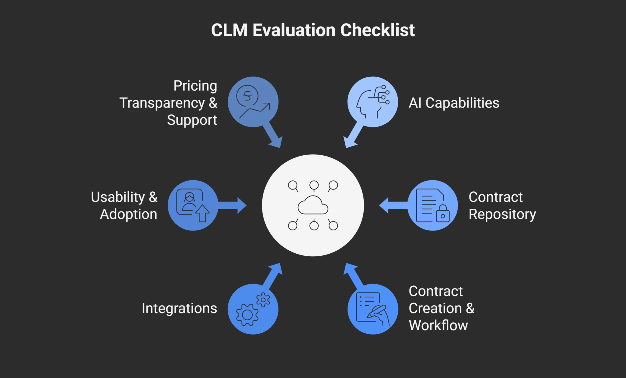 Summize Evaluation Checklist: What I Looked For In A CLM