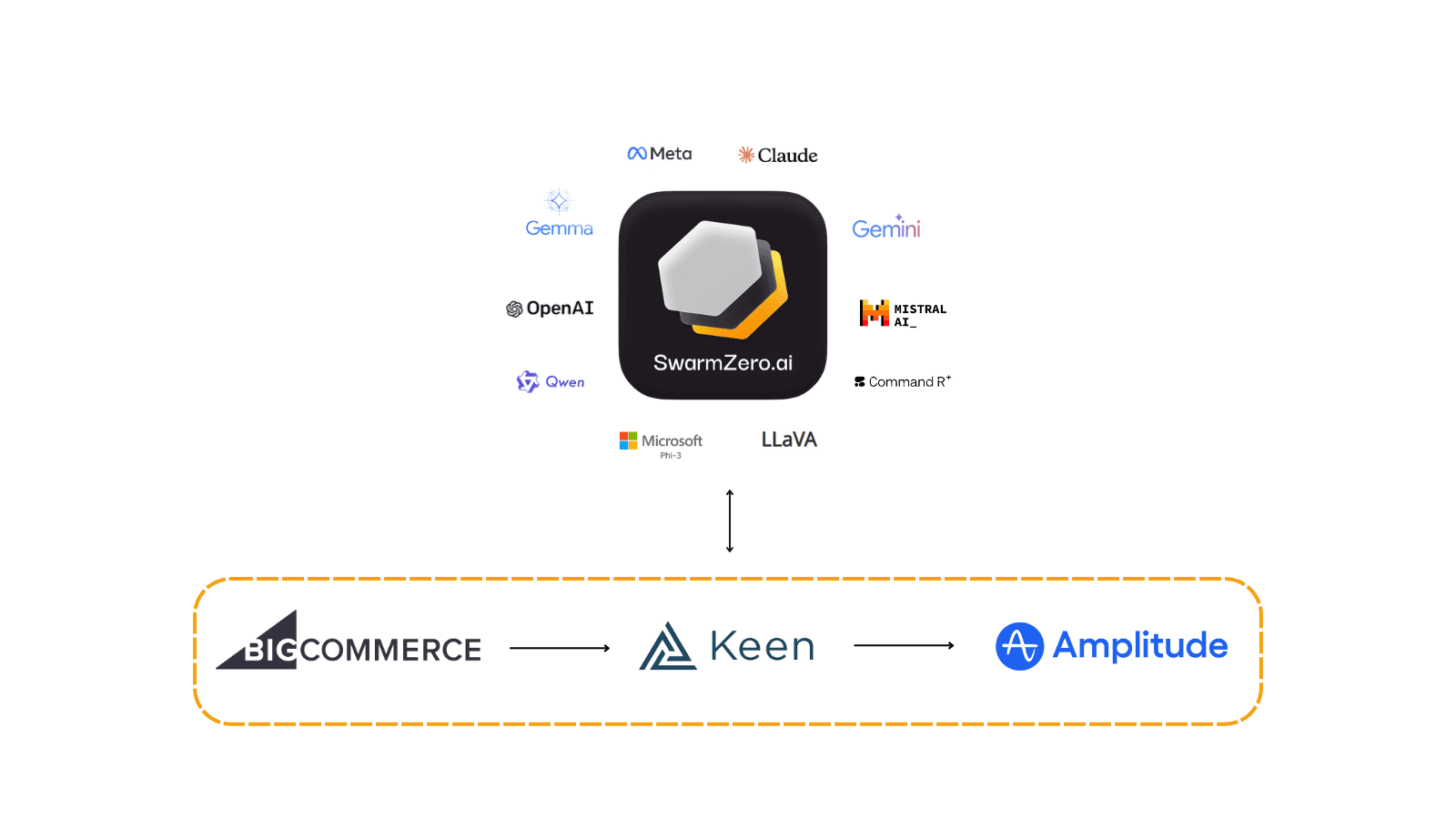 Dynamic E-Commerce Pricing Engine