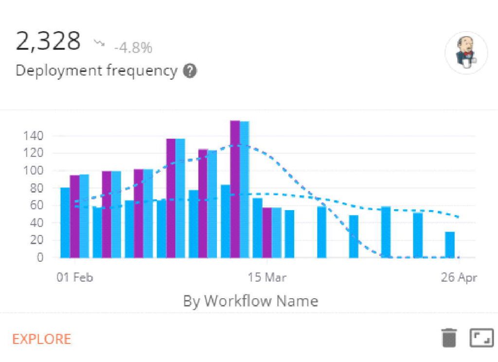 Deployment-Frequency-Chart