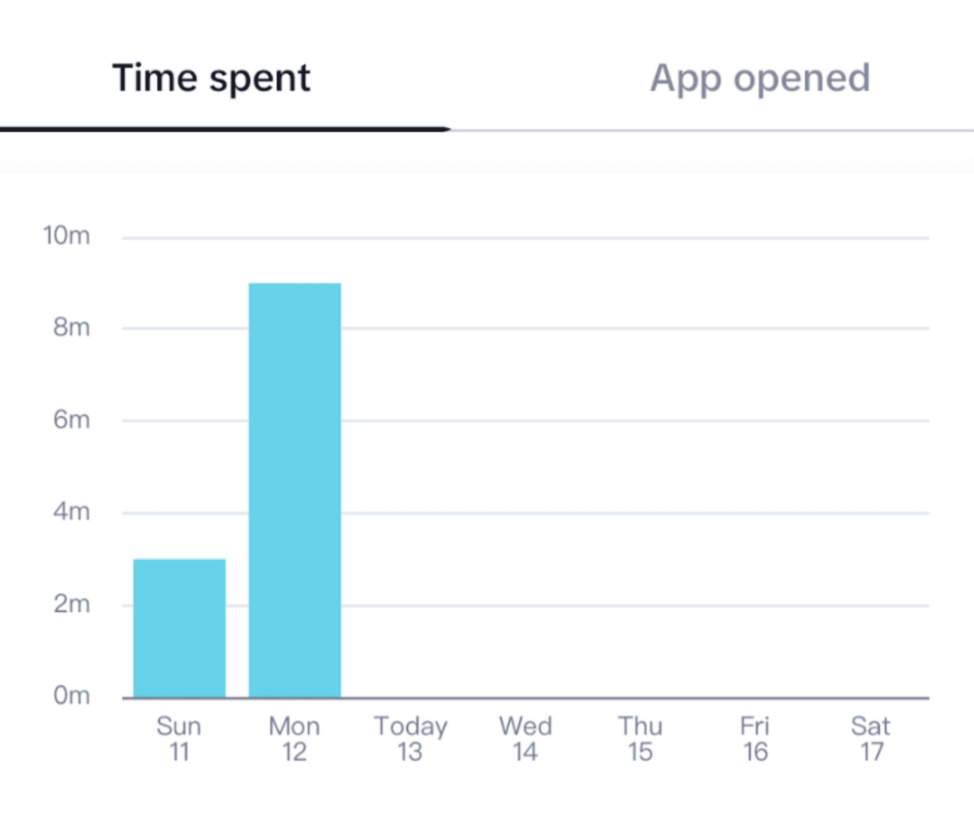 Screenshot of the screen time dashboard feature on TikTok