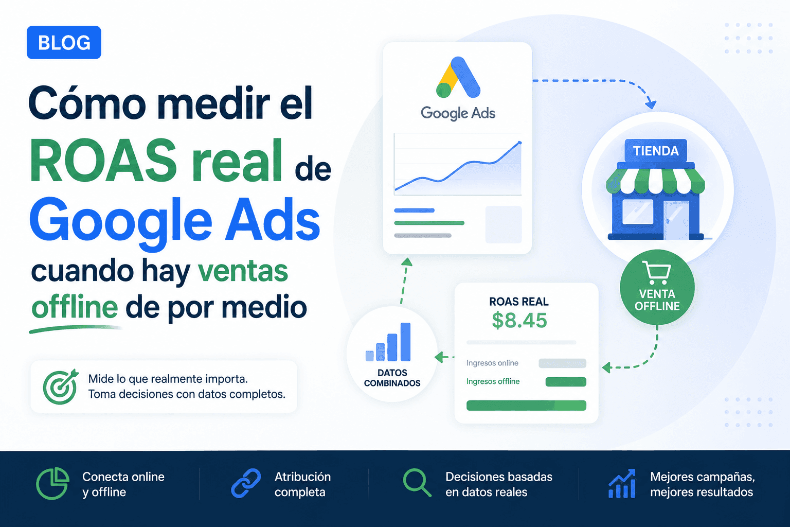 medir roas google ads