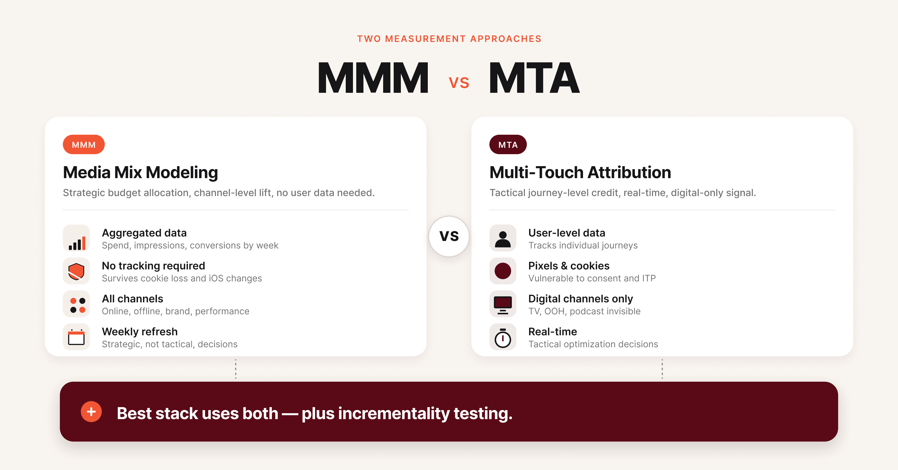 MMM vs multi-touch attribution: what is the difference?