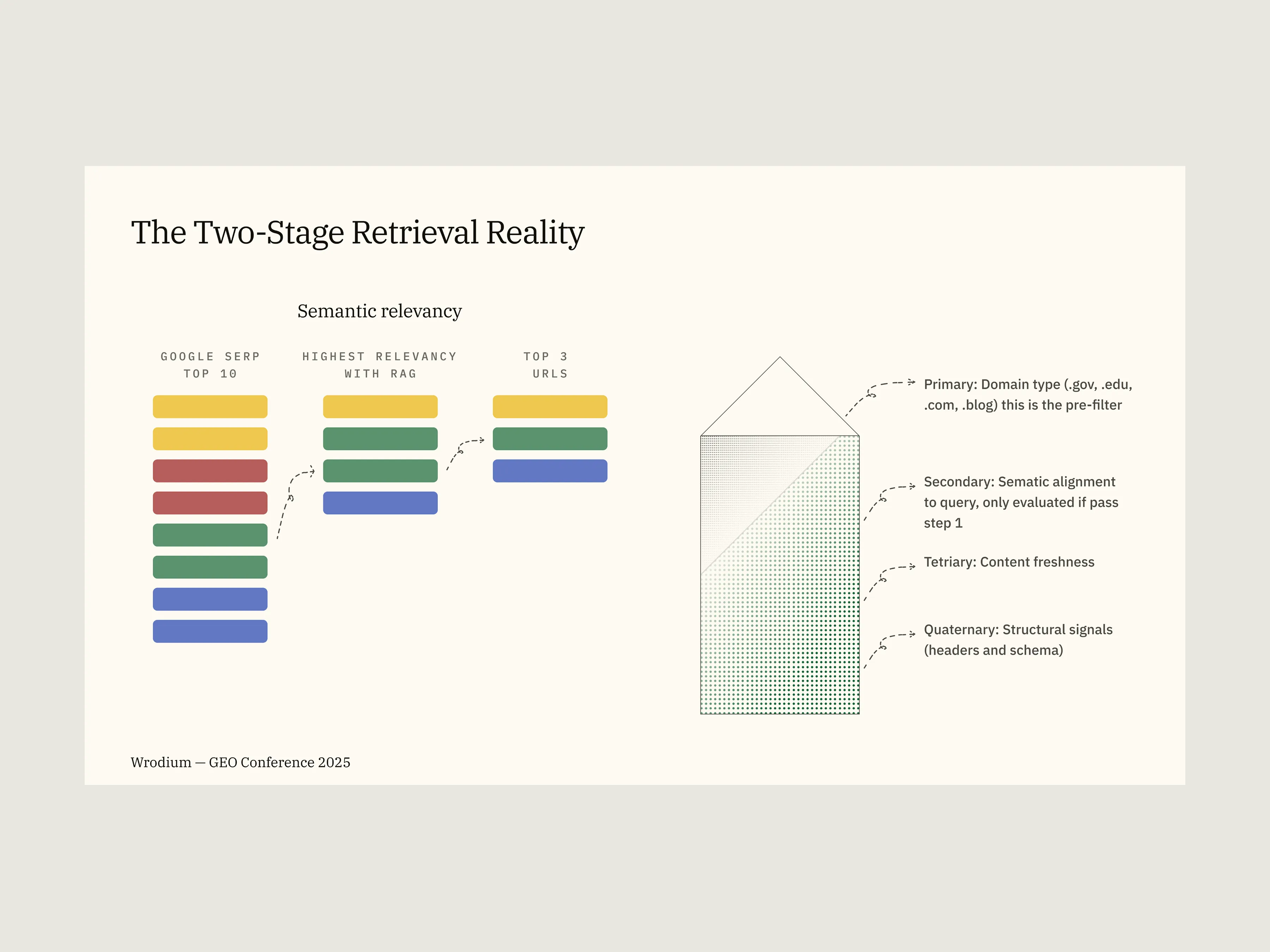 Wrodium - GEO deck (3)