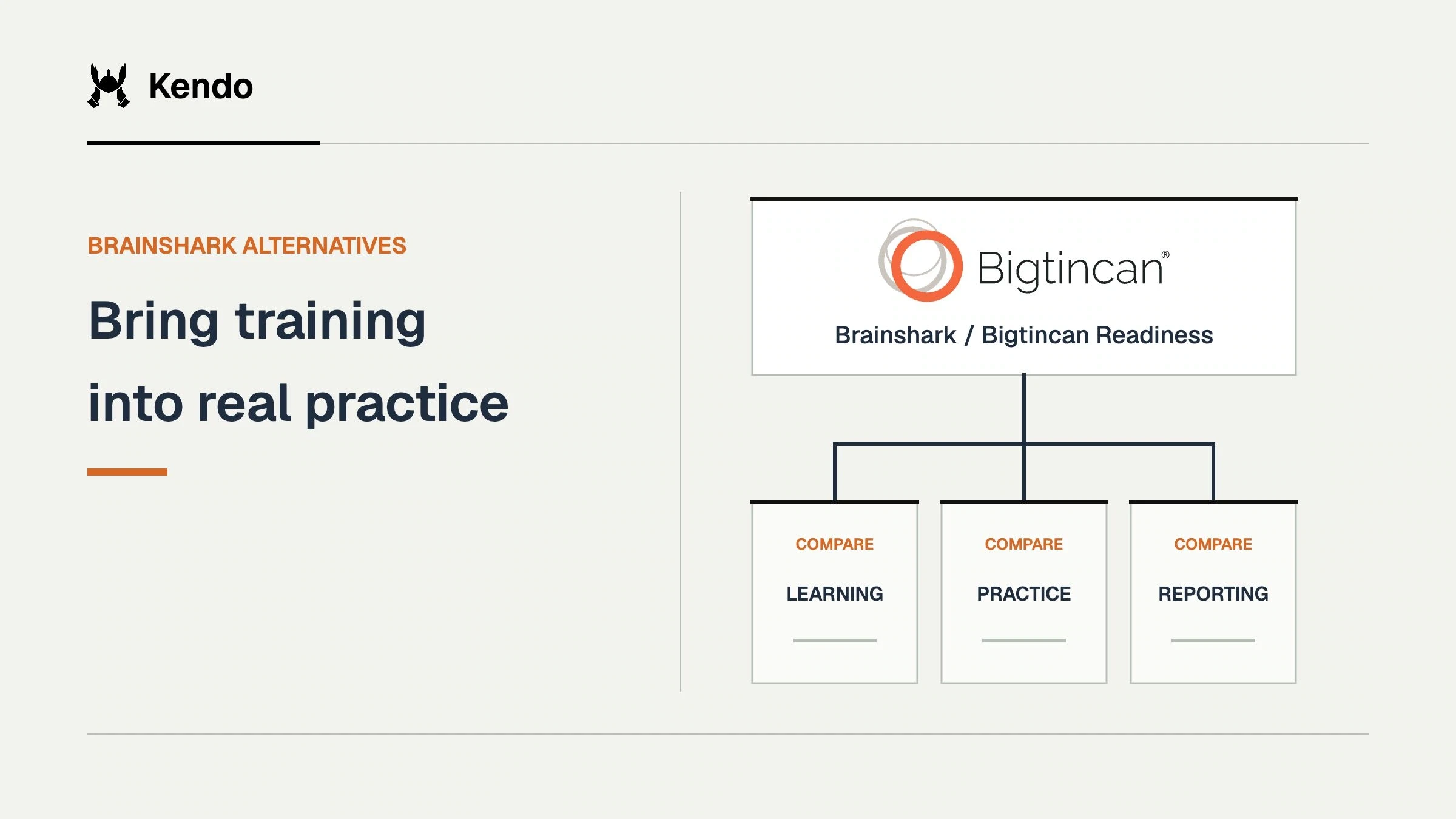 Bring training into real practice. Brainshark / Bigtincan Readiness logo connects to comparison criteria for learning, practice, reporting.