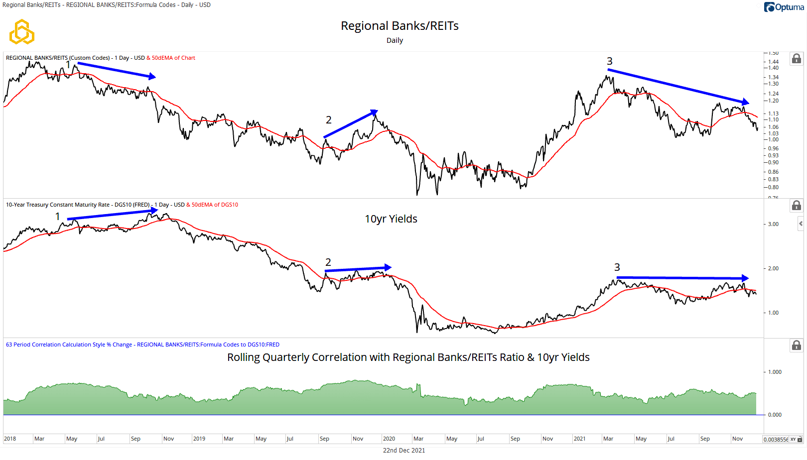 Regional Banks to REITs