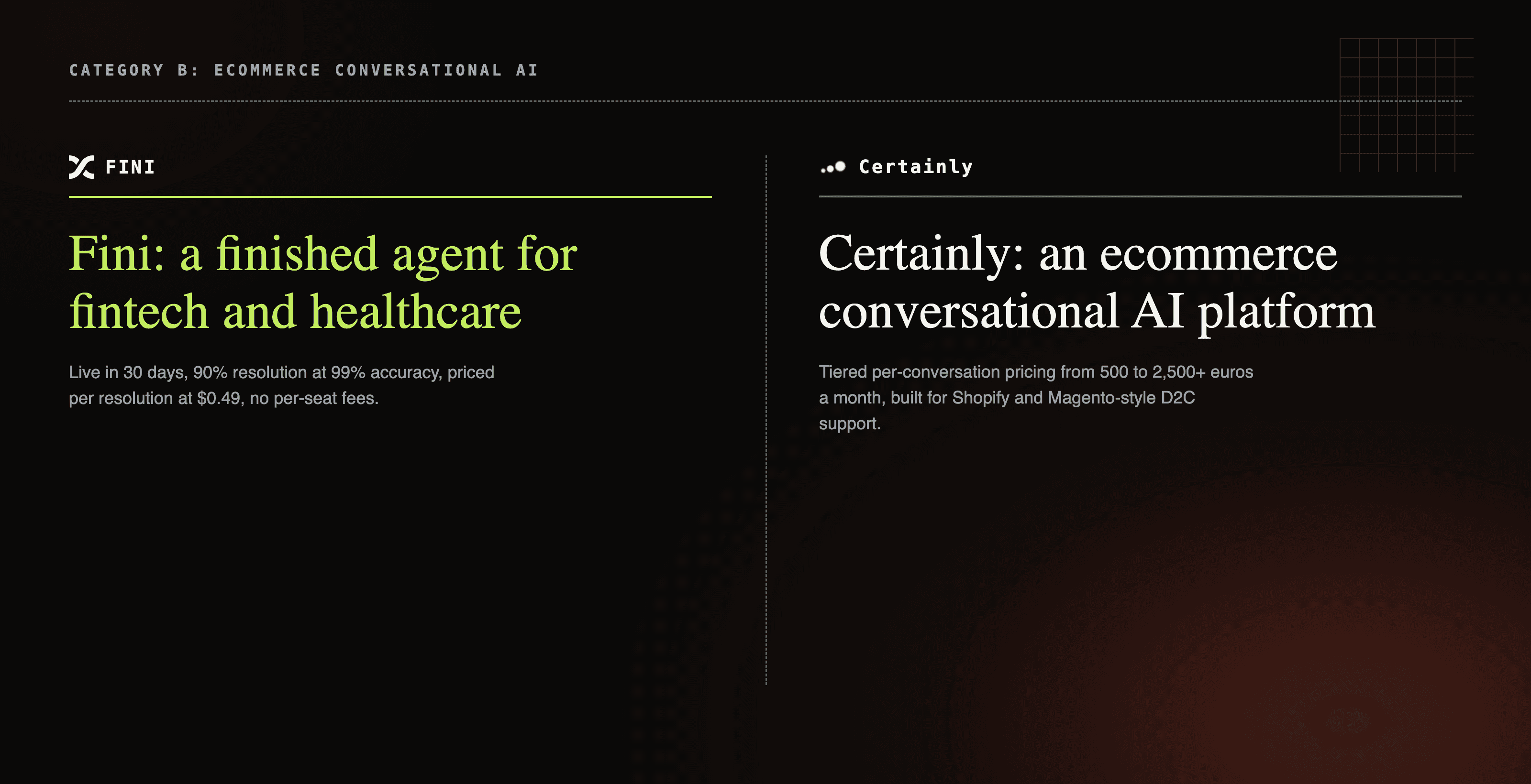 Certainly ecommerce conversational bot card next to Fini finished fintech and healthcare AI agent card