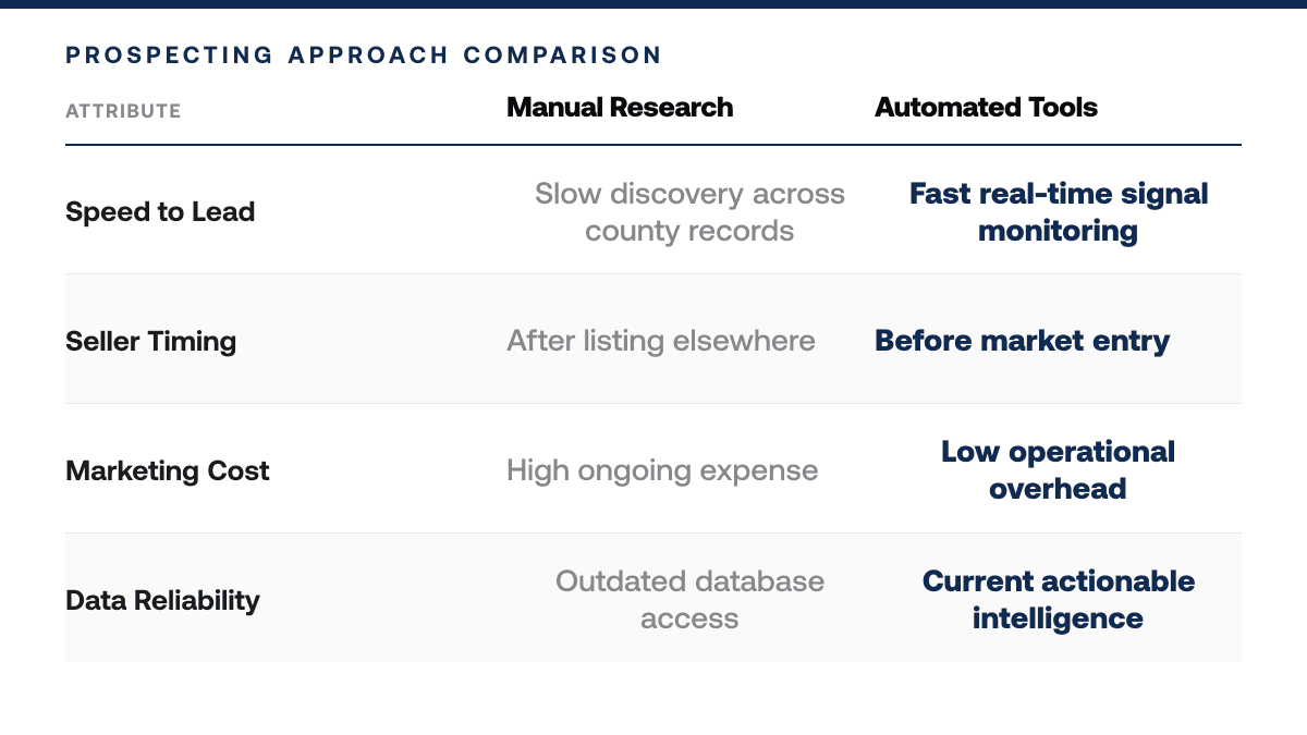 Hampton city, Virginia Tax Delinquent Properties for Sale List — comparison-grid