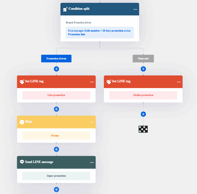 Workflow Condition split
