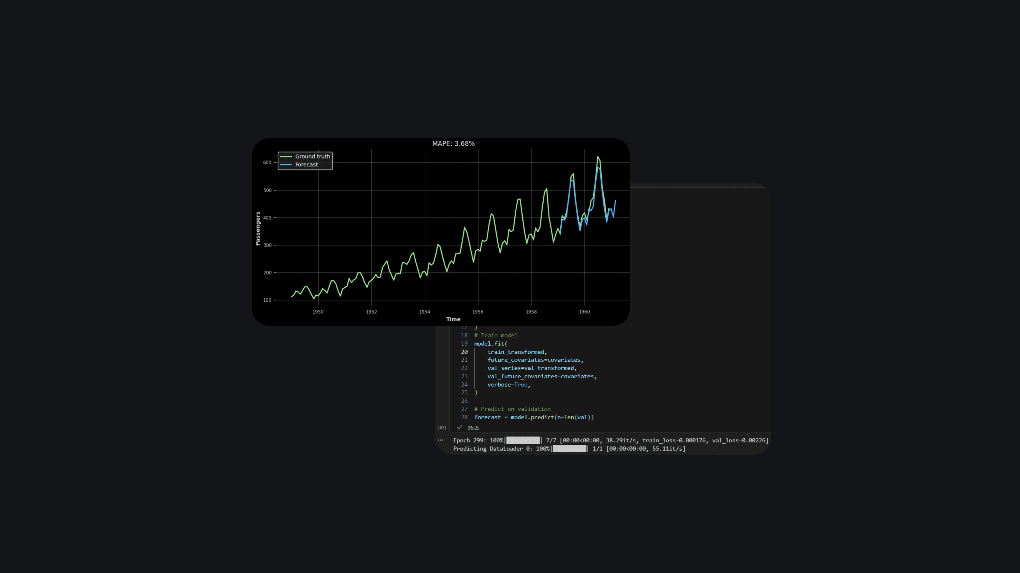 Visualisierung eines wachsenden Zeitreihen-Diagramms über Code-Editor – Symbol für datengestützte Softwareentwicklung und Analyse.