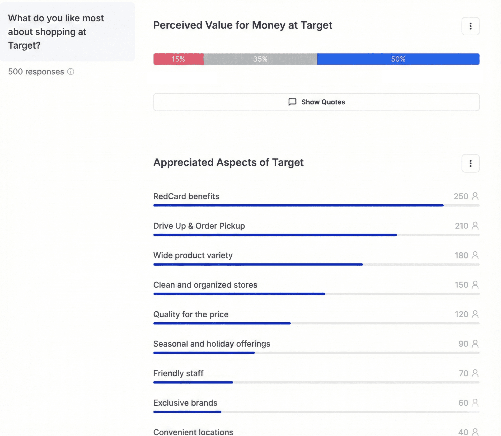 Mock-image of AI categorization of qualitative responses