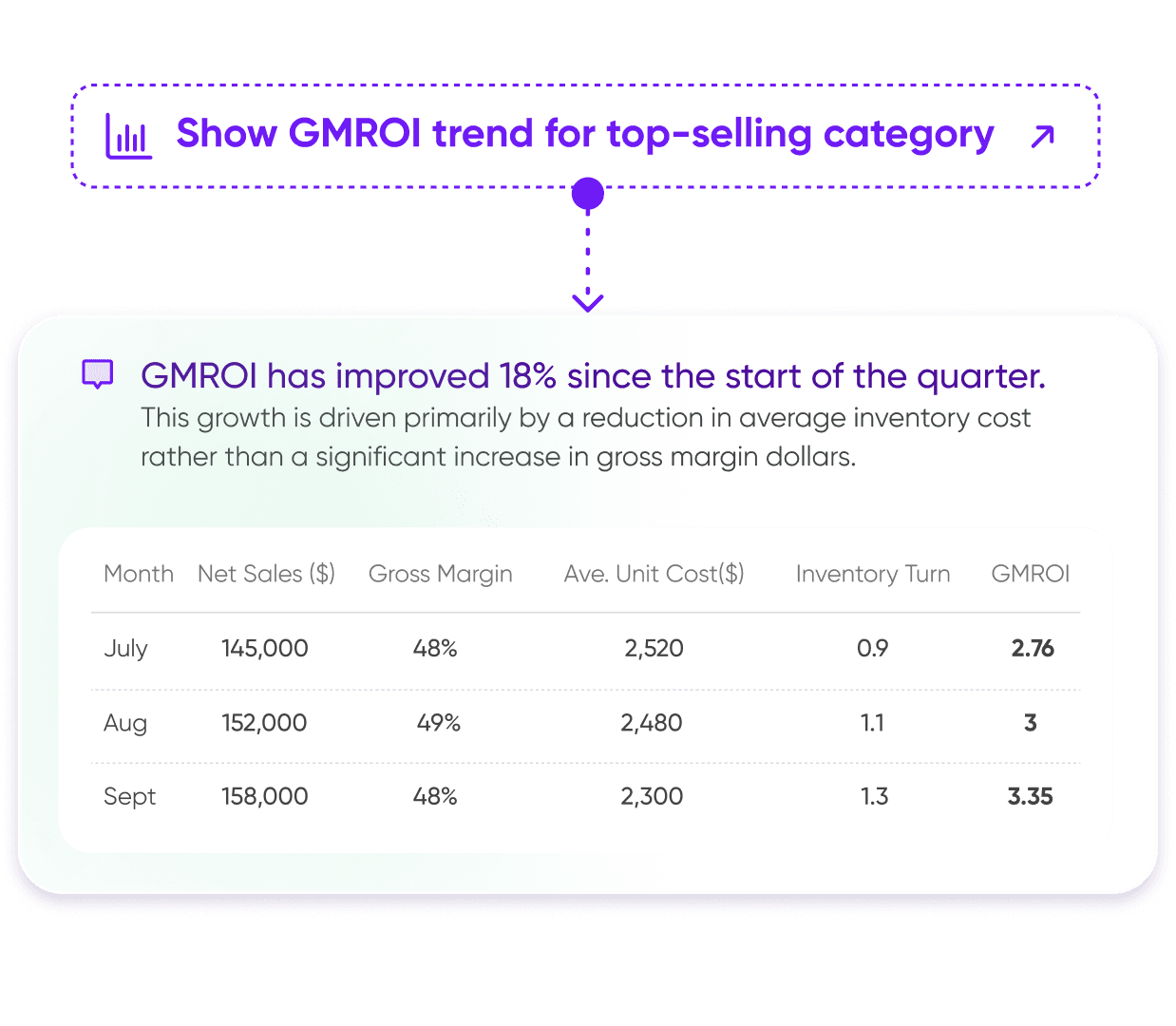 Tightly inventory software account balance graph with $5,630 shown and a limit reminder toggle.