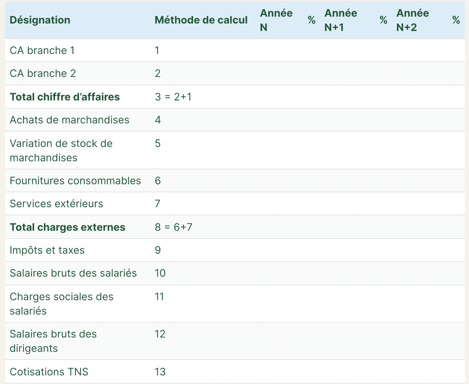 Compte de résultats prévisionnel