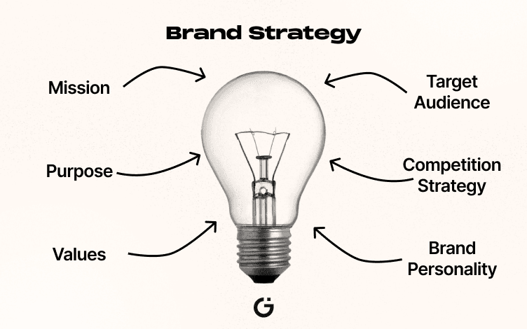 Branding Strategy For Ecommerce
