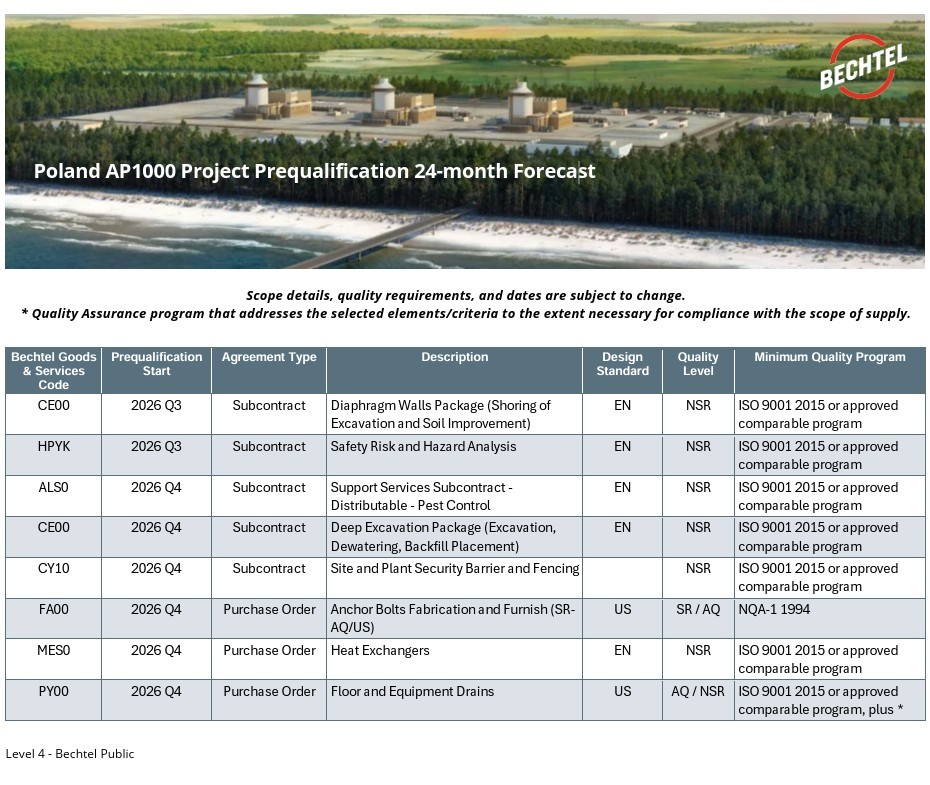 Forecast prekwalifikacji Bechtel dla AP1000 w Polsce – Design Standard, Quality Level i Minimum Quality Program dla dostawców.