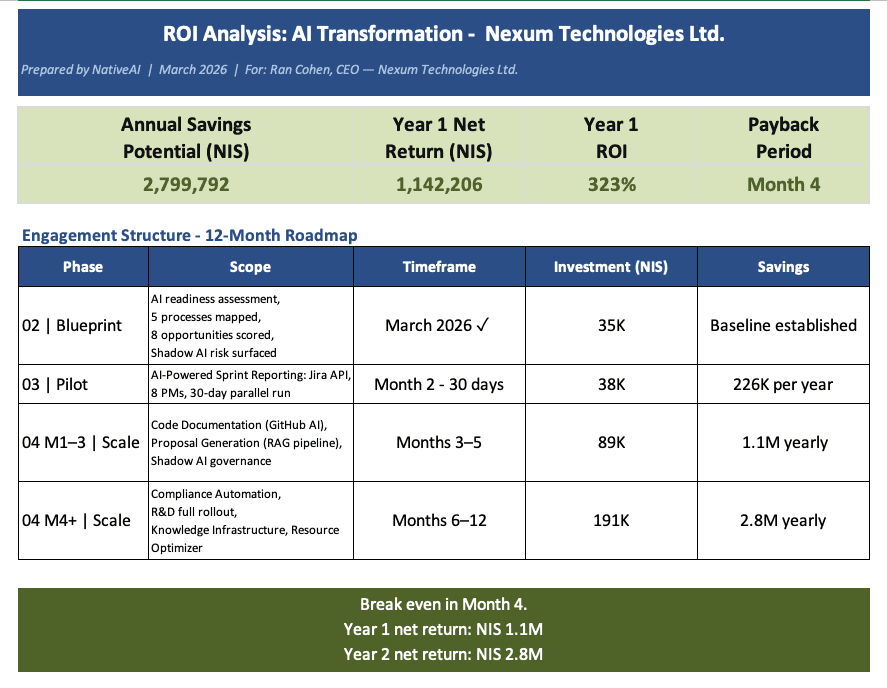 graph elements representing the ROI of AI automation