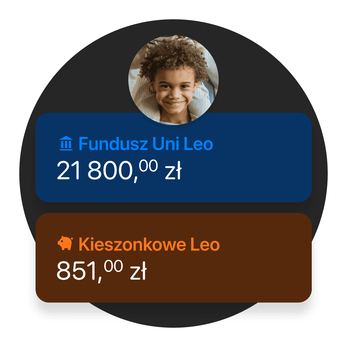 Grafika profilu przedstawiająca osobę z 10 800 € i etykietę "Kwota na Skórę" z 200 €.