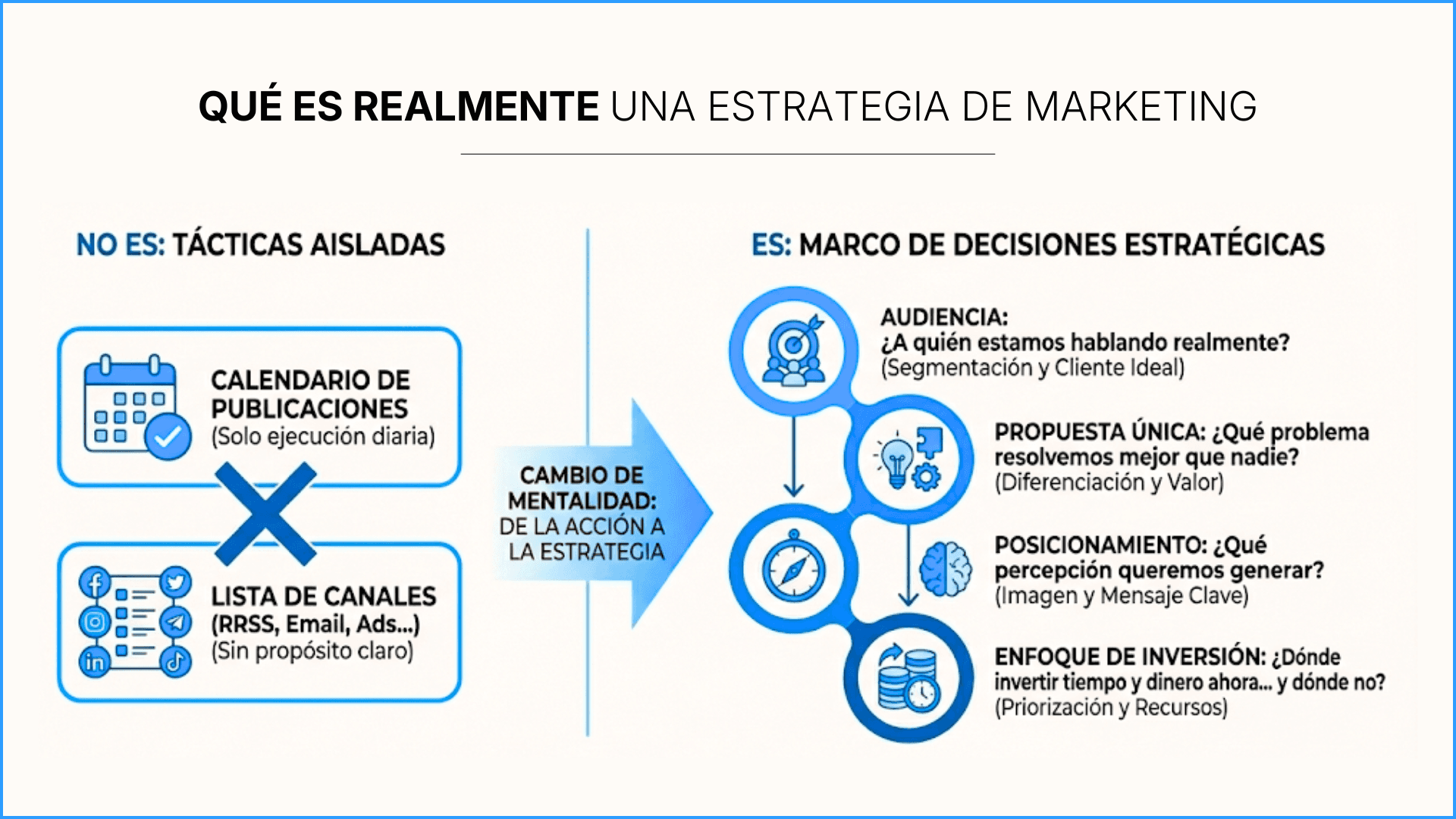 Qué es realmete una estrategia de marketing
