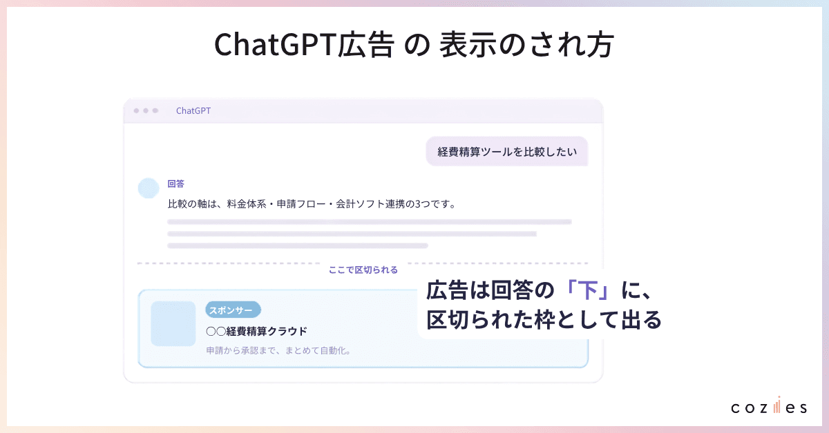 ChatGPT広告の表示のされ方