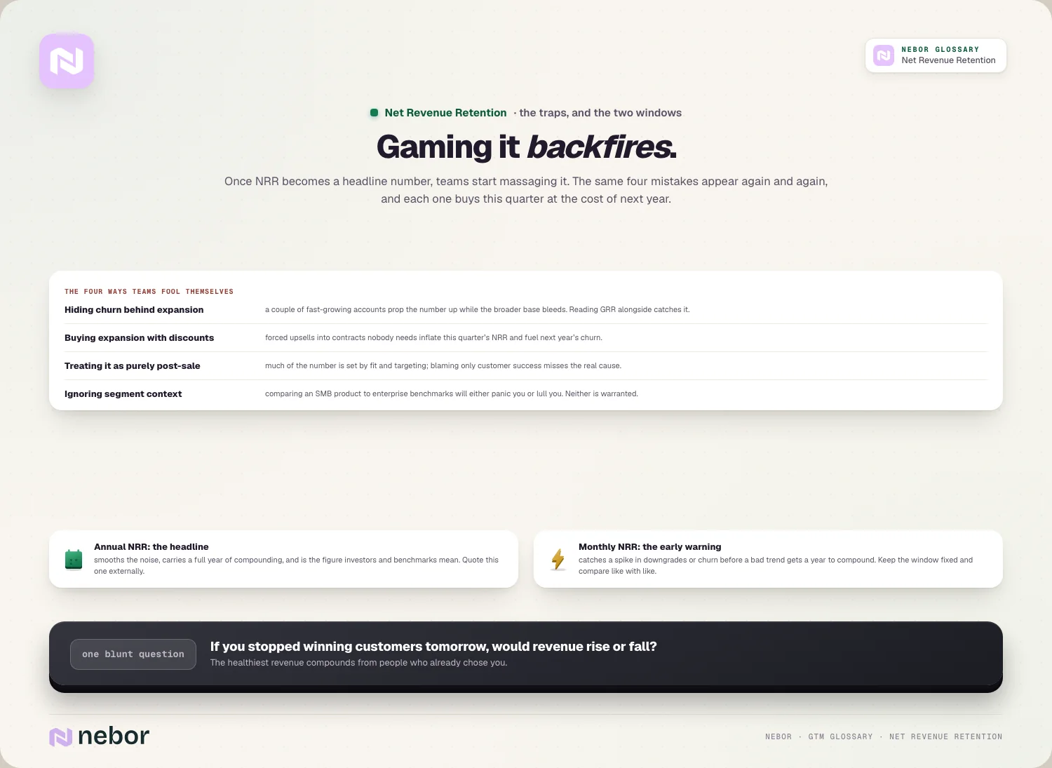 Gaming it backfires: the four traps, plus annual vs monthly measurement windows