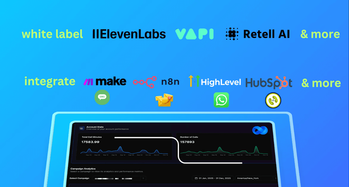 Private Label Voice AI Software for Agencies showing multi voice AI provider connection with ElevenLabs, Vapi, Retell AI and multiple integrations including Make, n8n, HighLevel, HubSpot, WhatsApp, SMS, and email. | VoiceAIWrapper.