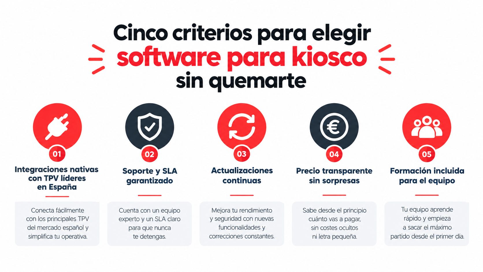 Infografía con cinco criterios fundamentales para elegir el software ideal para quioscos de manera eficiente.