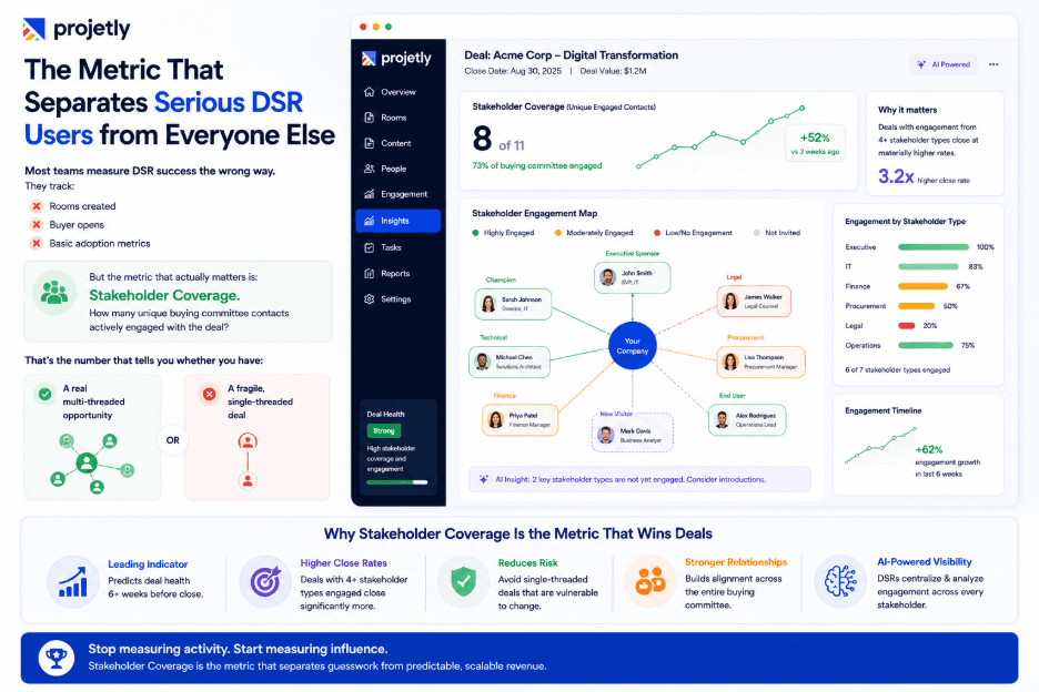 The Metric That Separates Serious DSR Users from Everyone Else&nbsp;