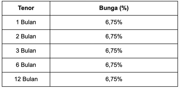Besaran Bunga DepositoBPR by Komunal.webp