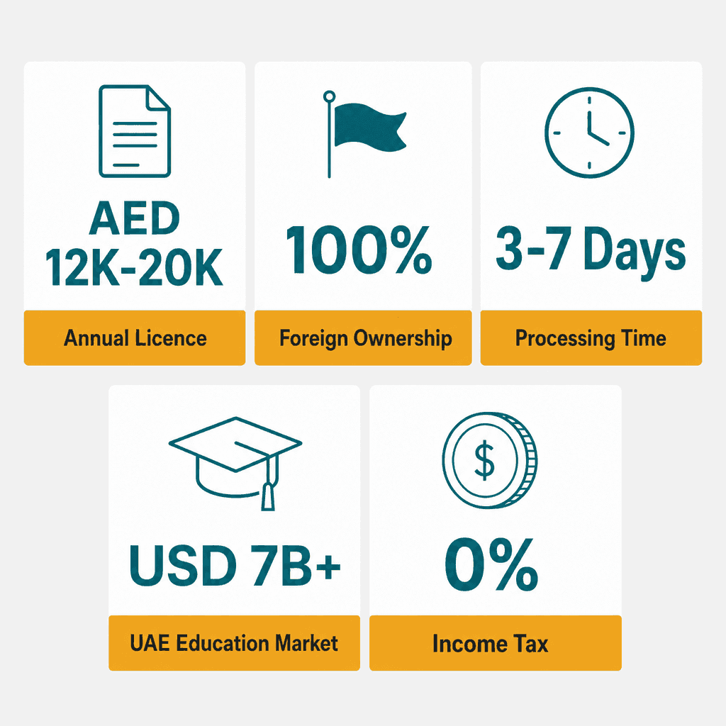Infographic: Apply for a Speed Reading Instruction Business License in Dubai